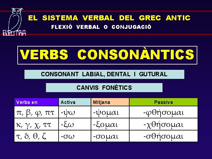 EL SISTEMA VERBAL DEL GREC ANTIC FLEXIÓ VERBAL O CONJUGACIÓ VERBS CONSONÀNTICS CONSONANT LABIAL,