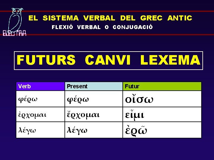 EL SISTEMA VERBAL DEL GREC ANTIC FLEXIÓ VERBAL O CONJUGACIÓ FUTURS CANVI LEXEMA Verb