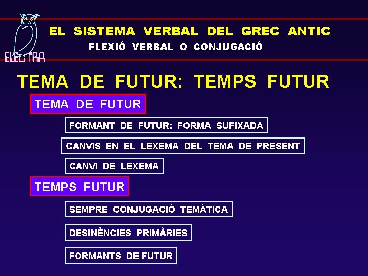 EL SISTEMA VERBAL DEL GREC ANTIC FLEXIÓ VERBAL O CONJUGACIÓ TEMA DE FUTUR: TEMPS