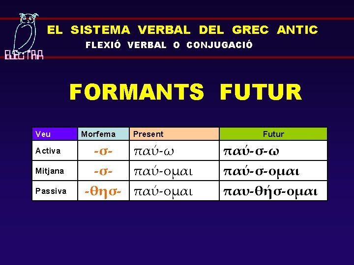 EL SISTEMA VERBAL DEL GREC ANTIC FLEXIÓ VERBAL O CONJUGACIÓ FORMANTS FUTUR Veu Activa