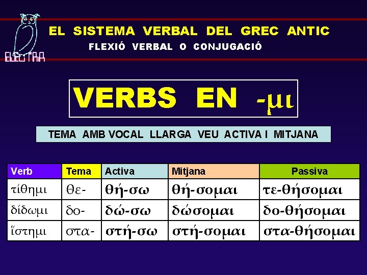 EL SISTEMA VERBAL DEL GREC ANTIC FLEXIÓ VERBAL O CONJUGACIÓ VERBS EN -μι TEMA
