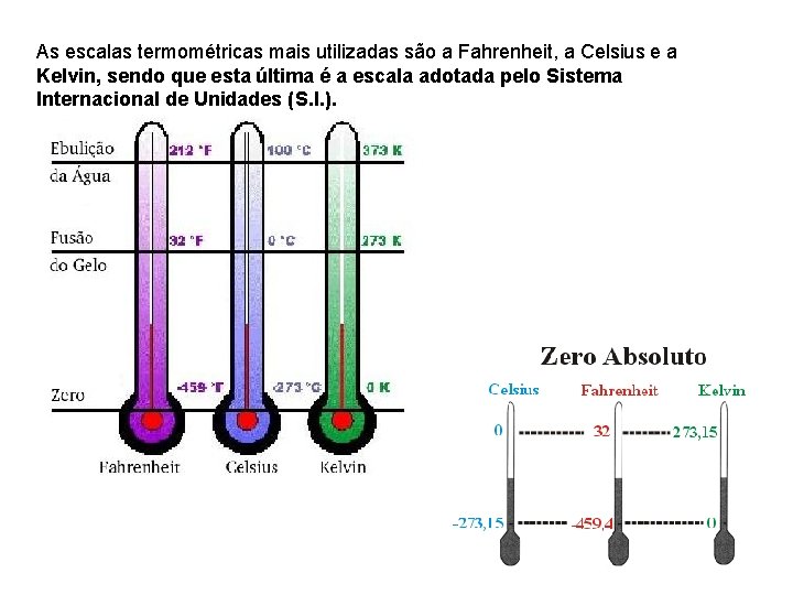 As escalas termométricas mais utilizadas são a Fahrenheit, a Celsius e a Kelvin, sendo