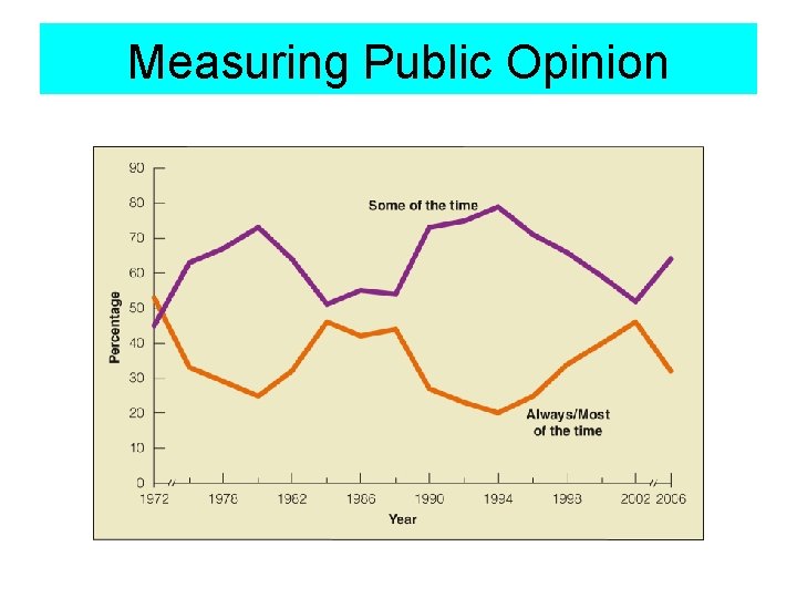 Measuring Public Opinion 