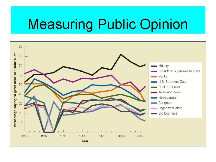 Measuring Public Opinion 