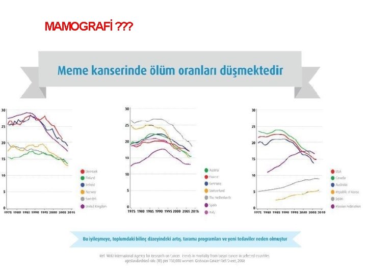 MAMOGRAFİ ? ? ? 