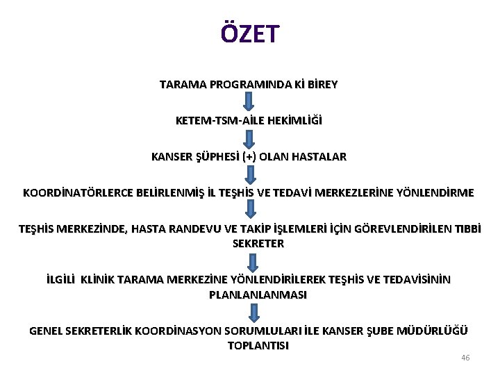 ÖZET TARAMA PROGRAMINDA Kİ BİREY KETEM-TSM-AİLE HEKİMLİĞİ KANSER ŞÜPHESİ (+) OLAN HASTALAR KOORDİNATÖRLERCE BELİRLENMİŞ