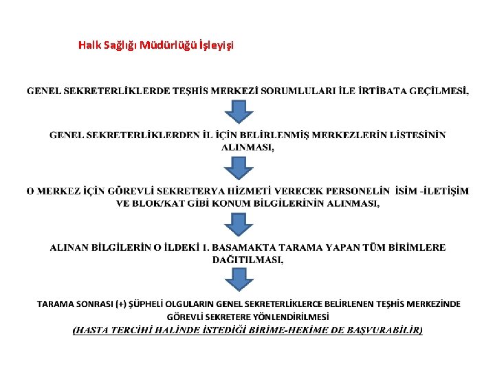 Halk Sağlığı Müdürlüğü İşleyişi 