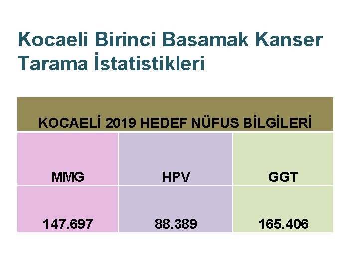 Kocaeli Birinci Basamak Kanser Tarama İstatistikleri KOCAELİ 2019 HEDEF NÜFUS BİLGİLERİ MMG HPV GGT