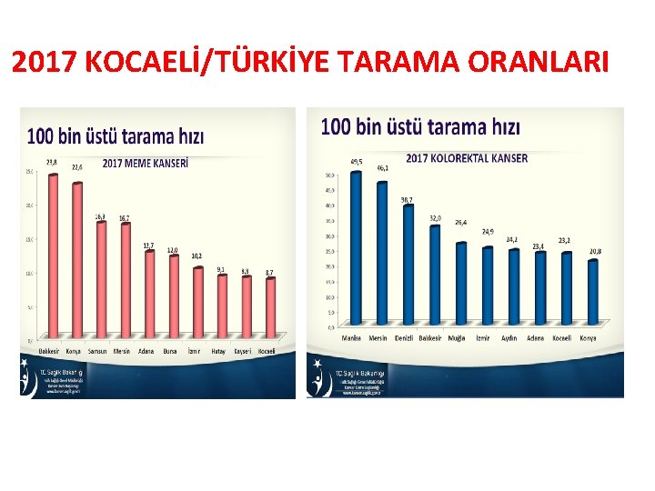 2017 KOCAELİ/TÜRKİYE TARAMA ORANLARI 