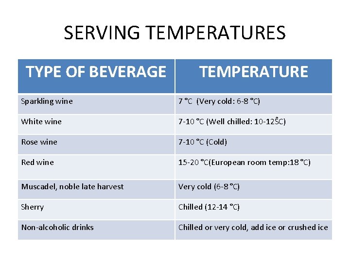 SERVING TEMPERATURES TYPE OF BEVERAGE TEMPERATURE Sparkling wine 7 °C (Very cold: 6 -8