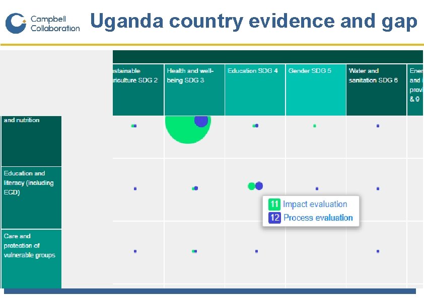 Uganda country evidence and gap 