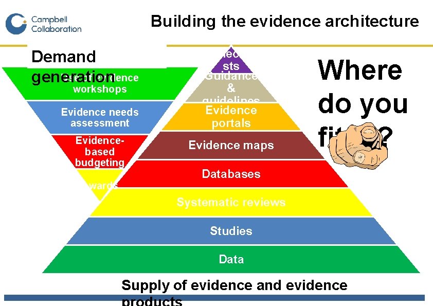 Building the evidence architecture Demand Knowledge Use of evidence generation brokering workshops platform Evidence