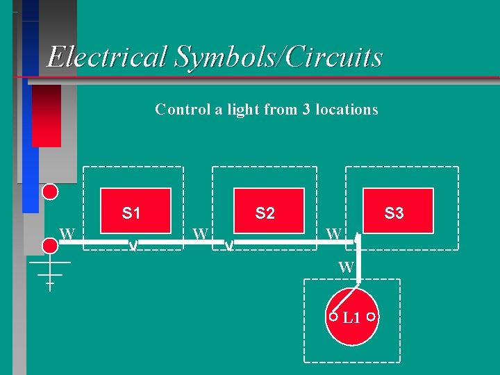 Electrical Symbols/Circuits Control a light from 3 locations S 1 W S 2 W