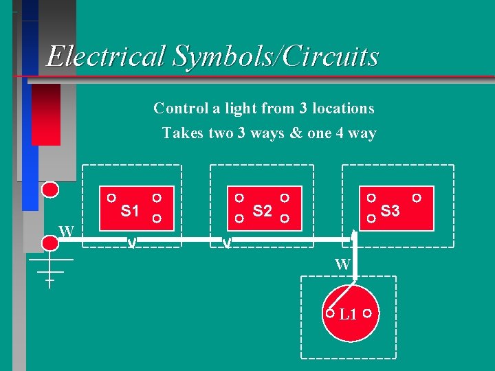 Electrical Symbols/Circuits Control a light from 3 locations Takes two 3 ways & one