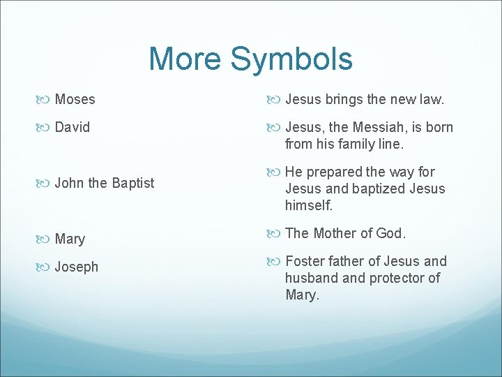 More Symbols Moses Jesus brings the new law. David Jesus, the Messiah, is born