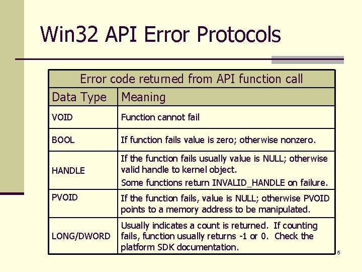 Win 32 API Error Protocols Error code returned from API function call Data Type