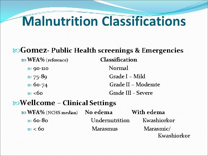 Malnutrition Classifications Gomez- Public Health screenings & Emergencies WFA% (reference) 90 -110 75 -89