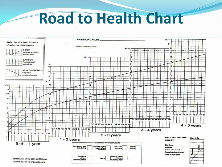 Road to Health Chart 