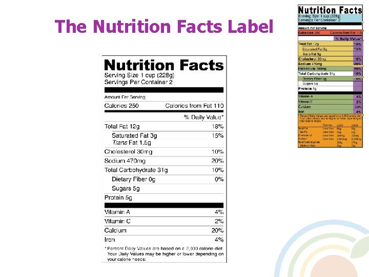 The Nutrition Facts Label 