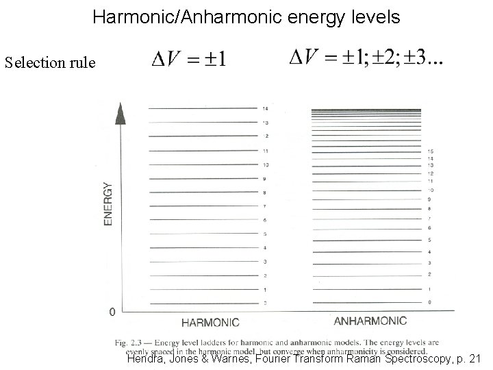 Harmonic/Anharmonic energy levels Selection rule Hendra, Jones & Warnes, Fourier Transform Raman Spectroscopy, p.