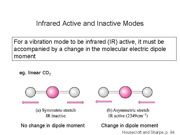 Infrared Active and Inactive Modes For a vibration mode to be infrared (IR) active,