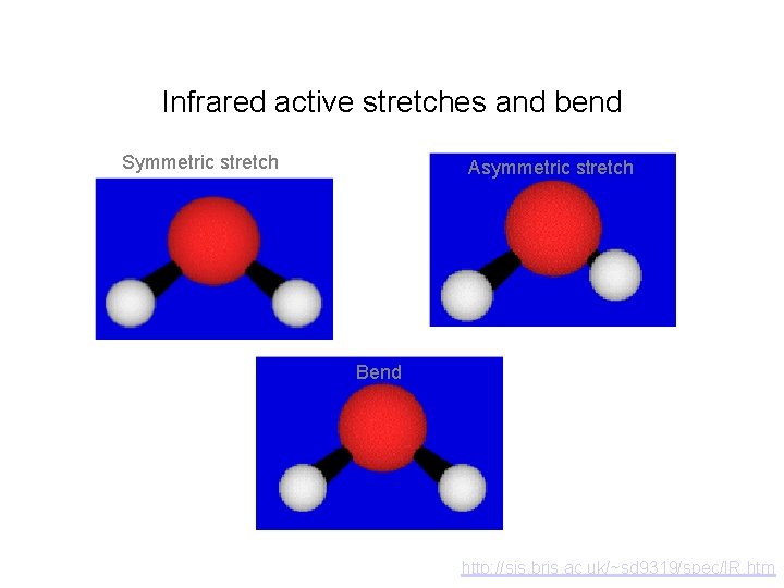Infrared active stretches and bend Symmetric stretch Asymmetric stretch Bend http: //sis. bris. ac.