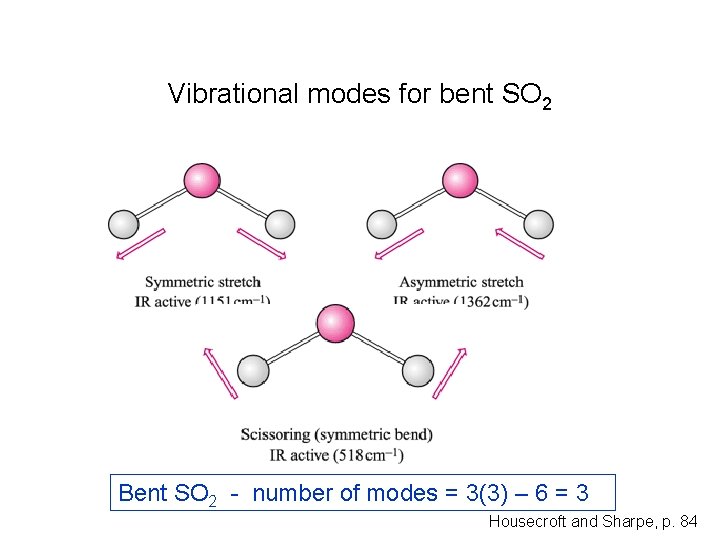 Vibrational modes for bent SO 2 Bent SO 2 - number of modes =