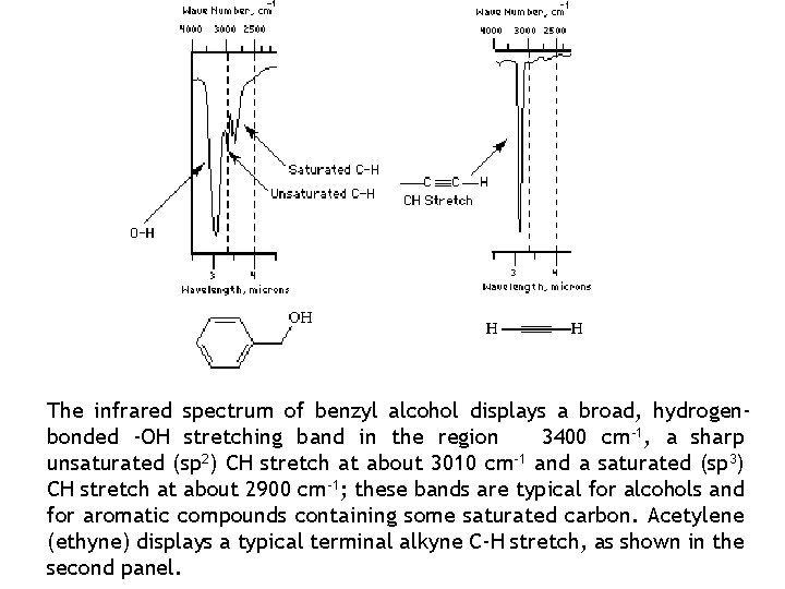The infrared spectrum of benzyl alcohol displays a broad, hydrogenbonded -OH stretching band in