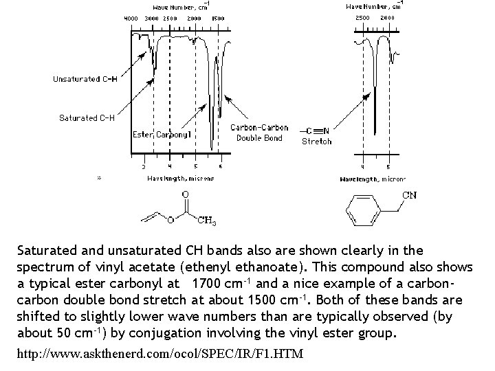 Saturated and unsaturated CH bands also are shown clearly in the spectrum of vinyl