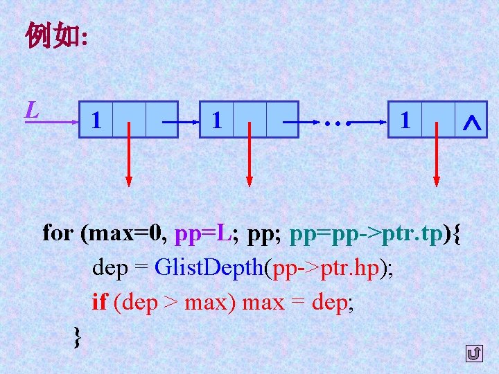 例如: pp L 1 pp pp 1 … pp->ptr. hp 1 pp->ptr. hp for