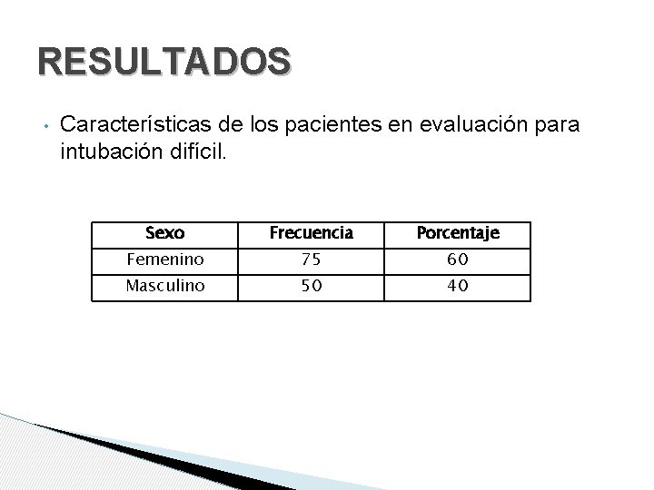 RESULTADOS • Características de los pacientes en evaluación para intubación difícil. Sexo Frecuencia Porcentaje