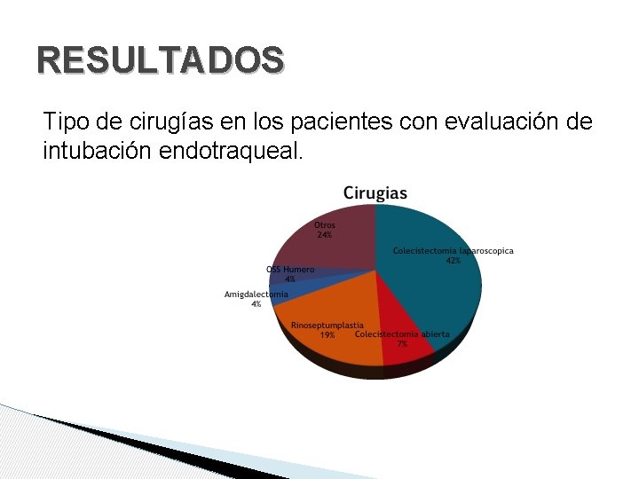 RESULTADOS Tipo de cirugías en los pacientes con evaluación de intubación endotraqueal. 