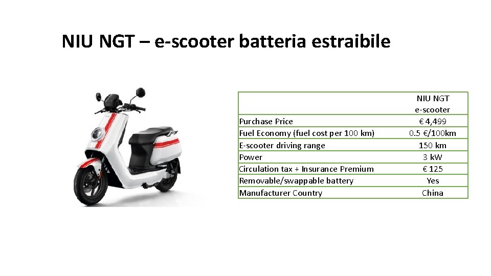 NIU NGT – e-scooter batteria estraibile Purchase Price Fuel Economy (fuel cost per 100