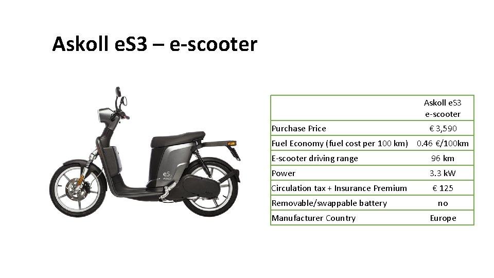 Askoll e. S 3 – e-scooter Askoll e. S 3 e-scooter Purchase Price €