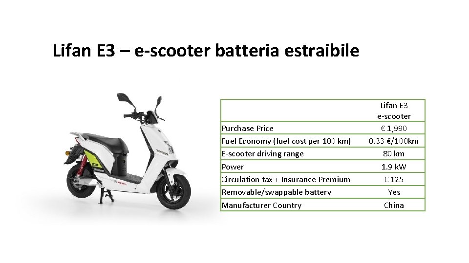 Lifan E 3 – e-scooter batteria estraibile Purchase Price Fuel Economy (fuel cost per