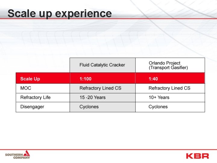 Scale up experience 