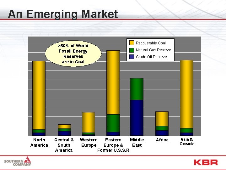 An Emerging Market Relative Energy Resources >60% of World Fossil Energy Reserves are in