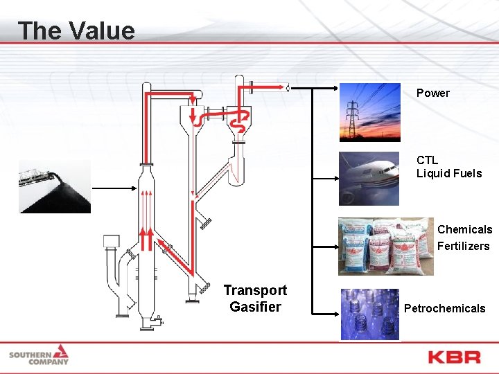 The Value Power CTL Liquid Fuels Coal Chemicals Fertilizers Transport Gasifier Petrochemicals 