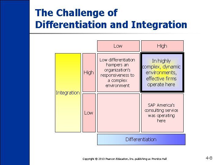 The Challenge of Differentiation and Integration High Low differentiation hampers an organization’s responsiveness to
