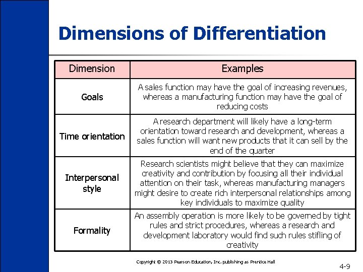 Dimensions of Differentiation Dimension Examples Goals A sales function may have the goal of