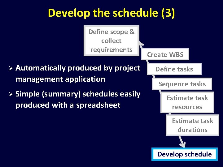 Develop the schedule (3) Define scope & collect requirements Ø Automatically produced by project