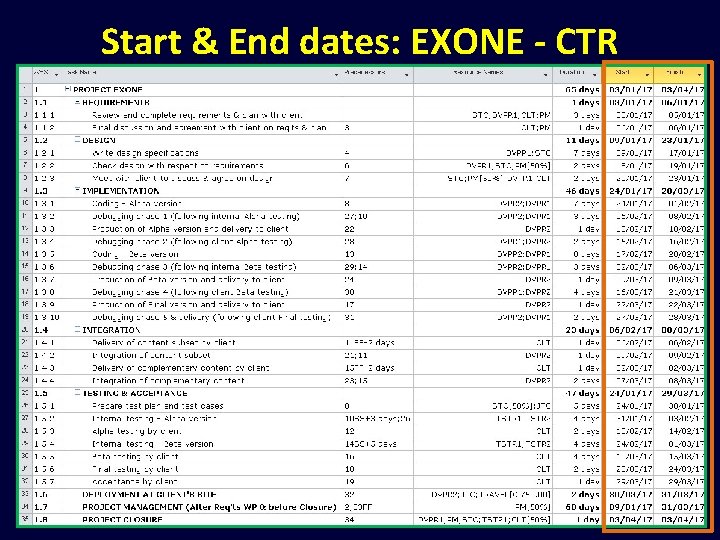 Start & End dates: EXONE - CTR 