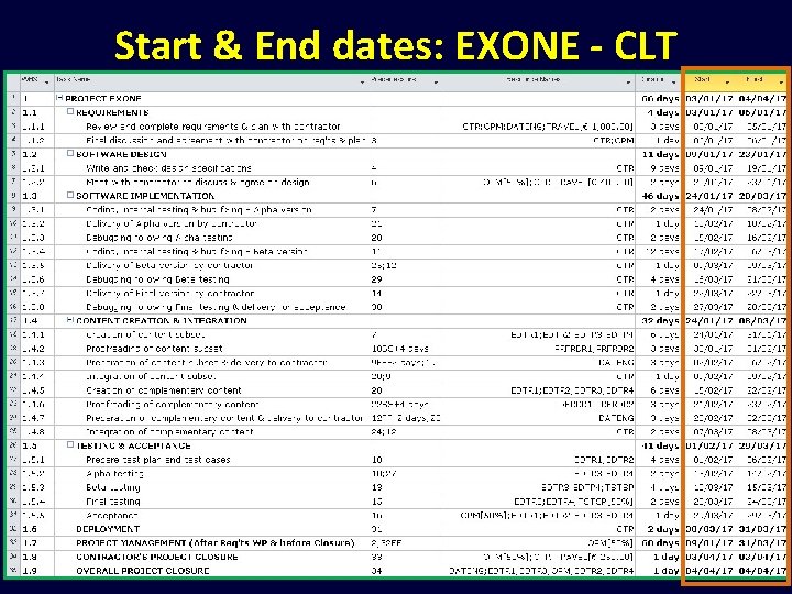 Start & End dates: EXONE - CLT 