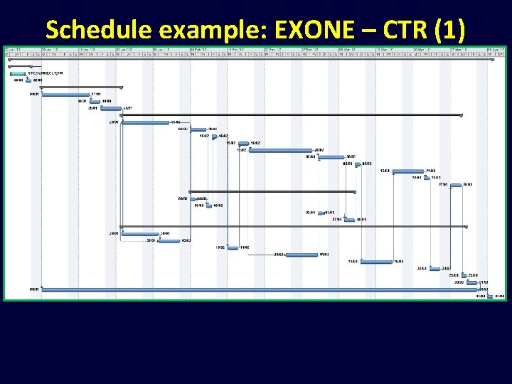 Schedule example: EXONE – CTR (1) 