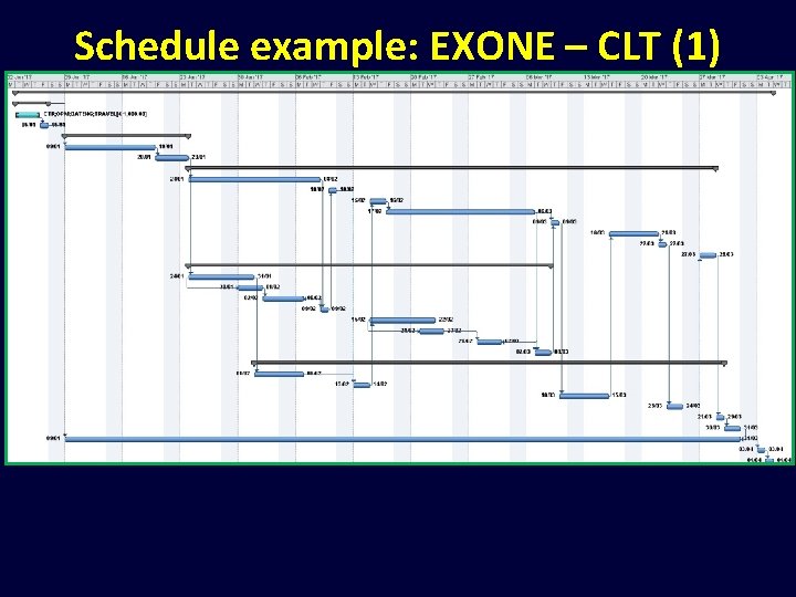 Schedule example: EXONE – CLT (1) 