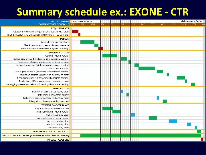 Summary schedule ex. : EXONE - CTR 