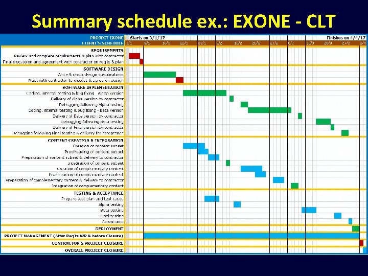 Summary schedule ex. : EXONE - CLT 