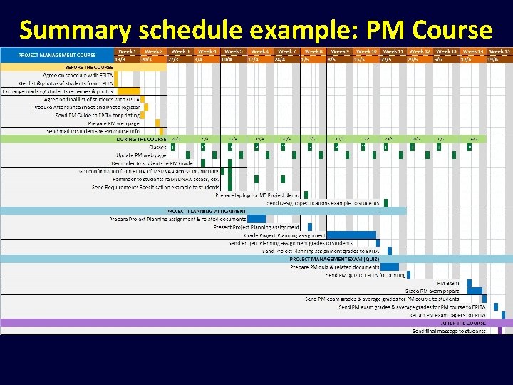 Summary schedule example: PM Course 