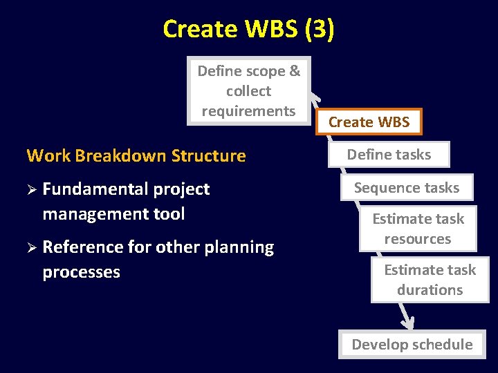 Create WBS (3) Define scope & collect requirements Work Breakdown Structure Ø Fundamental project
