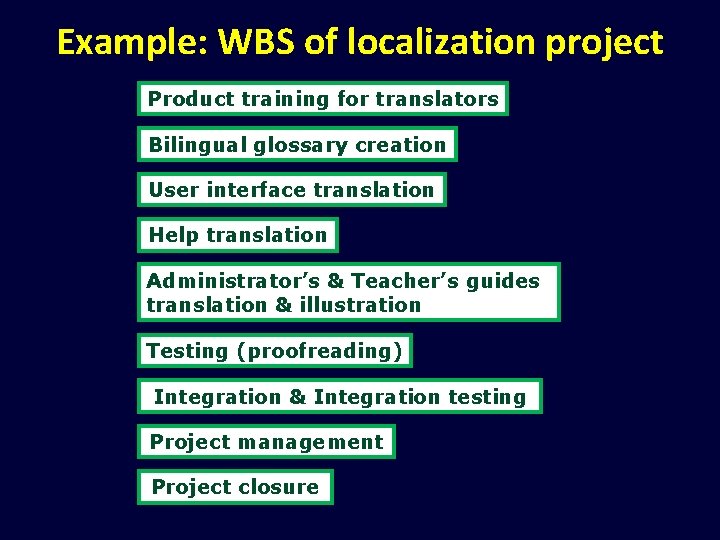 Example: WBS of localization project Product training for translators Bilingual glossary creation User interface